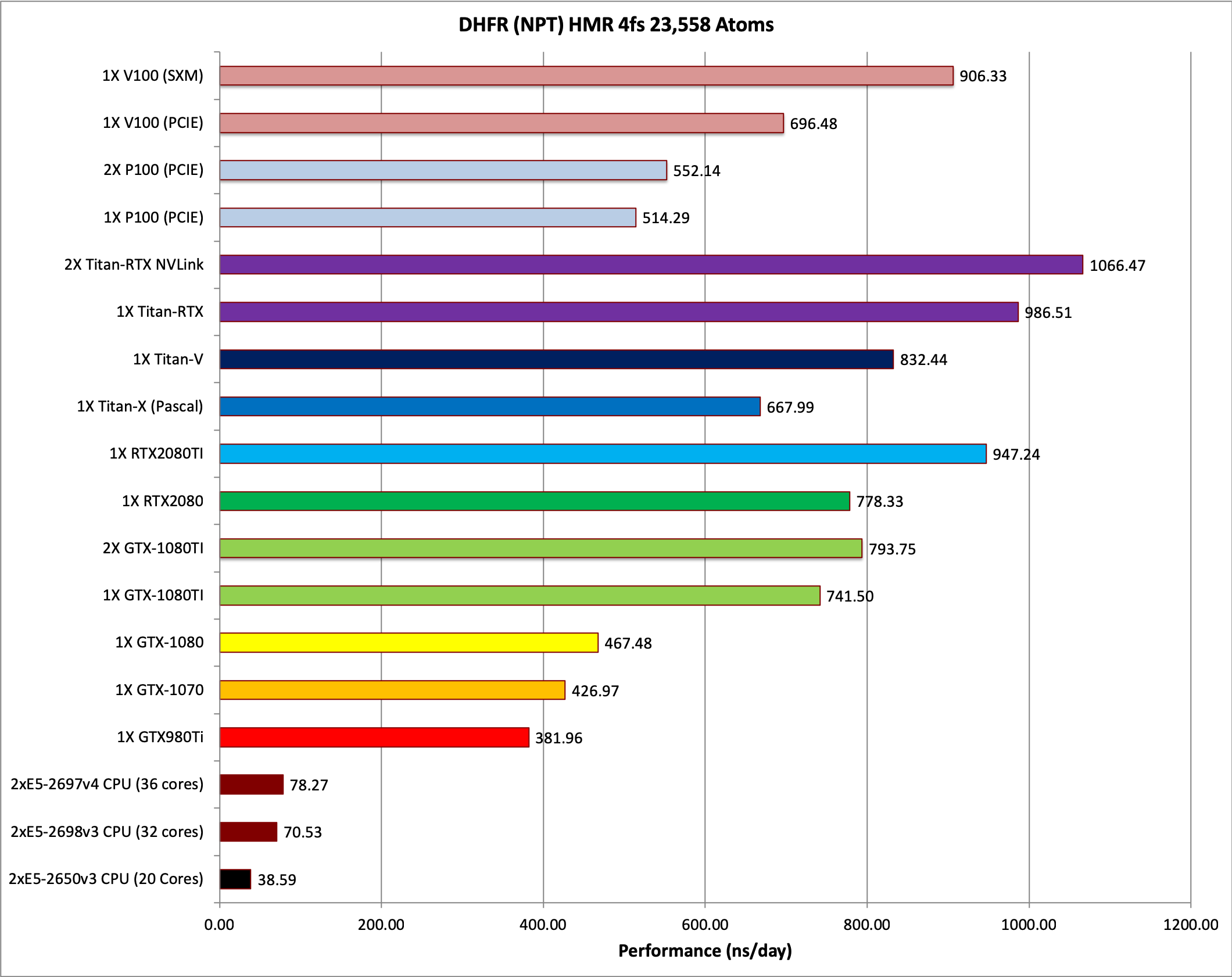 分子動力學(xué)(圖3) 分子動力學(xué)(圖3)