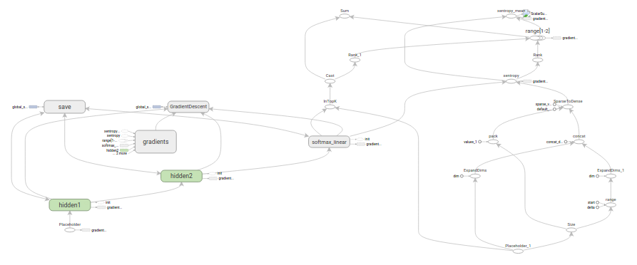 TensorFlow運作方式入門(圖2) TensorFlow運作方式入門(圖2)